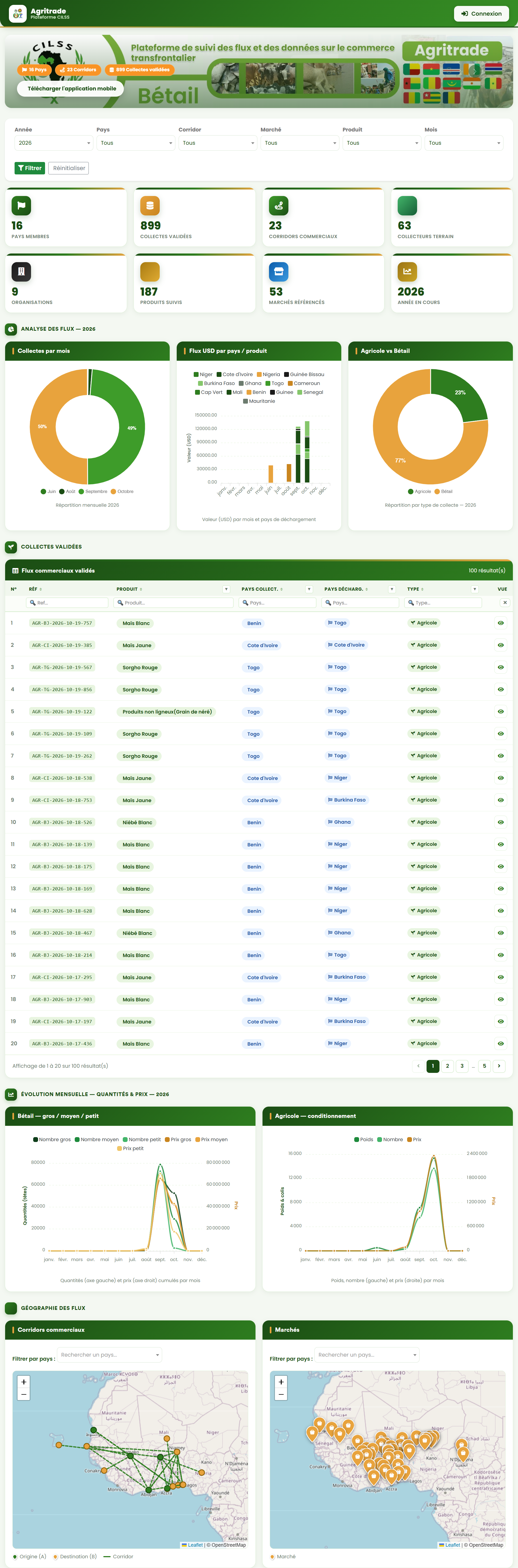 Aperçu : Plateforme Web & Mobile